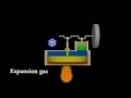 Stirling engine - Explained and animated 3d