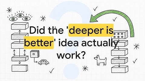 Very Deep Convolutional Networks (VGGNet): Image Recognition Breakthrough Explained