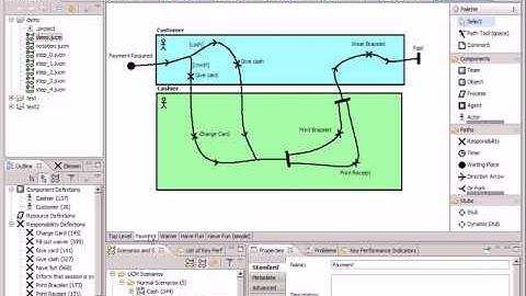 Introduction to jUCMNav and the Use Case Map (UCM) Notation