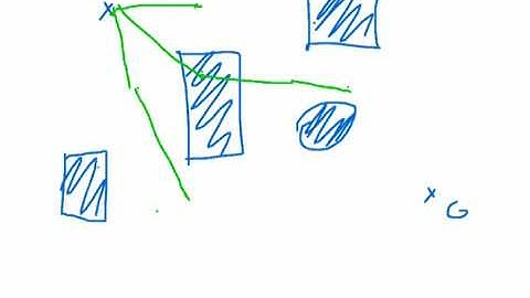 Sampling-based path-planning
