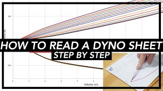 Understanding the Dyno Sheet | Part 1