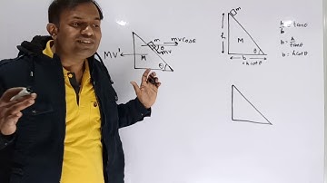wedge block problem-1/2 basics