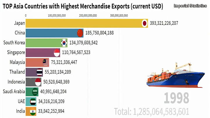 Www.goal.com en statistic top export country năm 2024