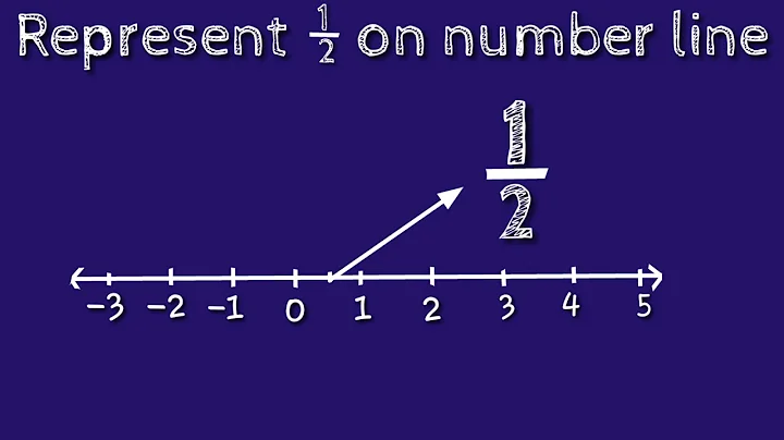 How to represent 1/2 on number line. locate 1/2 on number line. shsirclasses.