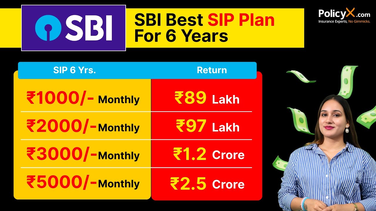 SBI Best Plan For 6 Years | SBI Mutual Fund 2025 | SBI New SIP Plan ...