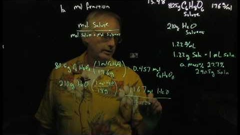 Solution Concentration Unit Conversions