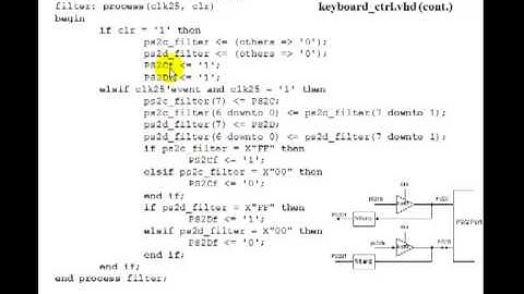 Lesson 110 - Example 75: PS2 Keyboard Interface