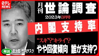 【解説】岸田政権支持率 若者に