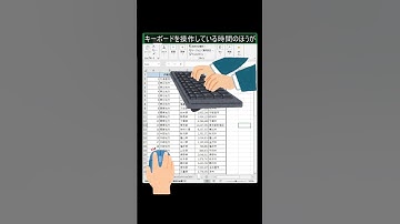 Shift+Space→Ctrl++orCtrl+- 行の挿入と削除　#windows #ショートカットキー #excel