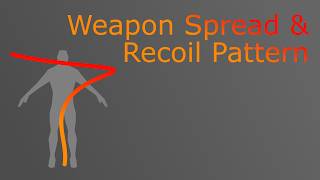 How to create Weapon Recoil Patterns and Spread in Unreal Engine? | Unreal Engine 5