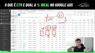 O QUE É CTR E QUAL A "%" IDEAL NO GOOGLE ADS