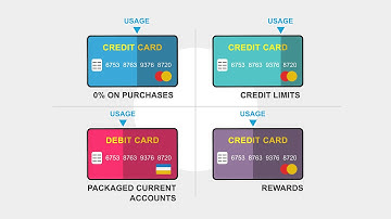 Experian Opportunity Animation