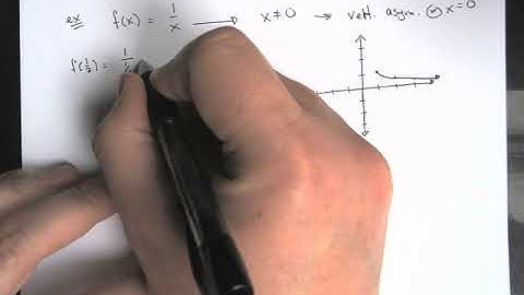 MA 130 3.5 Vertical Asymptotes Part 1