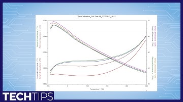 Performing Tzero Calibrations for the Discovery X3 DSC