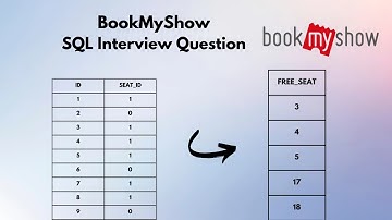 SQL Interview Question | 11 | #dataengineering  | #dataanalyst | #powerbi | #sql #dataengineer