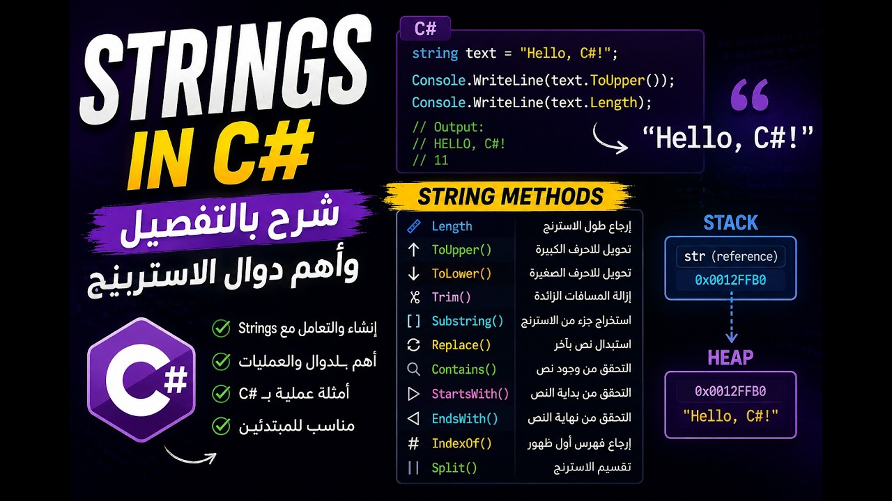 strings And string Methods In C# - YouTube