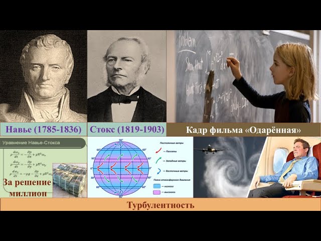 50.5 Задачи тысячелетия