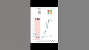 💴What If You Invested $5,000 in APPLE and MICROSOFT? #linechart  #datavisualization