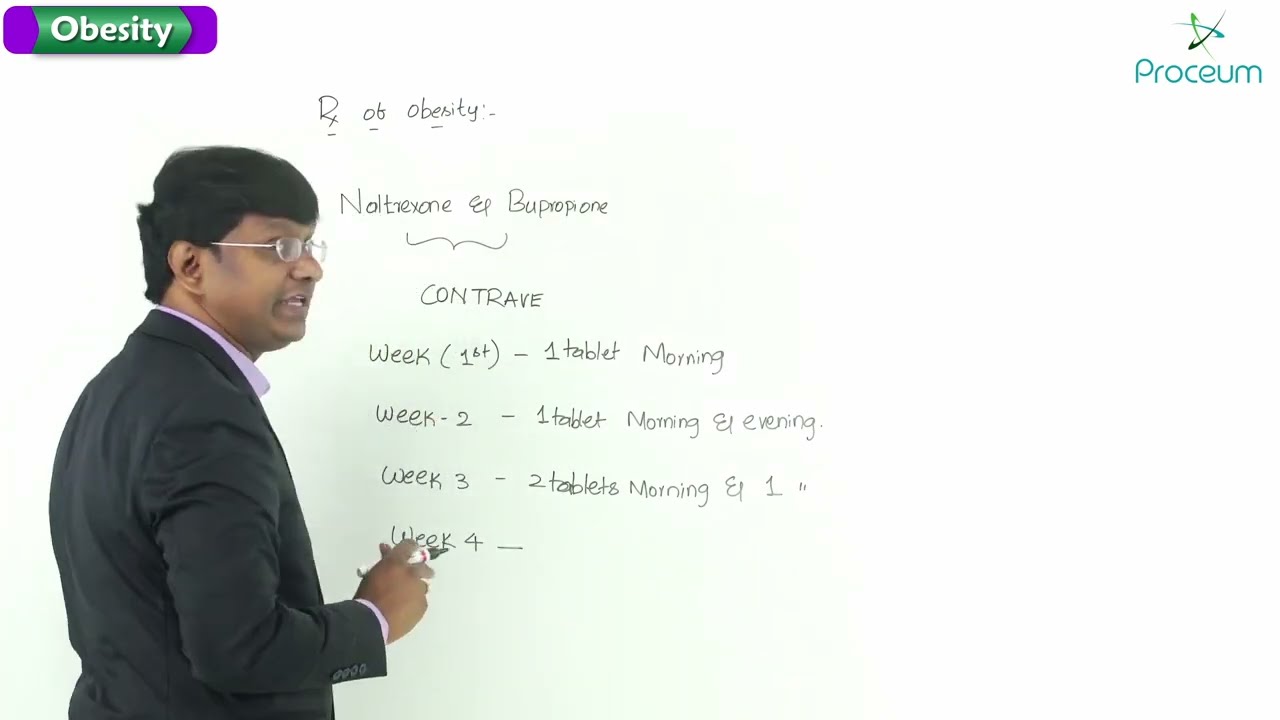 3. Anti- Obesity Drugs (Part-2): Pharmacology: Obesity & Anti-Obesity Drugs