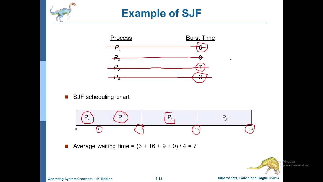 Operating System: CPU Scheduling - YouTube