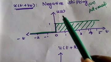 Basic operations on Signals - EC8352