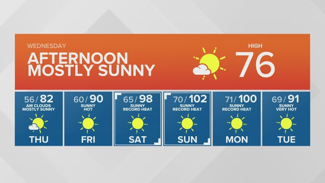 KING 5 Weather - YouTube