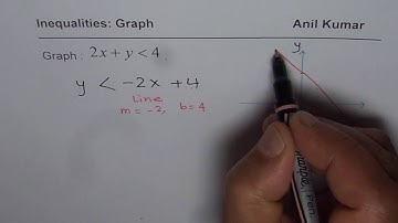 Solve Inequality in Two Variables Using Graph on Coordinate Plane