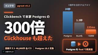 pgrust: Rewriting Postgres in Rust Makes Analytics 300x Faster + 4 Other Stories [10-Minute Tech]