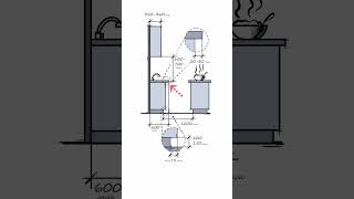 Эргономика кухни в ArchicadСохраняйте инструкцию по правильной настройке кухни