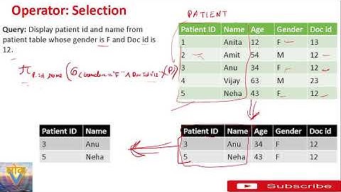 Projection Operation in Relational Algebra. Relational Algebra Operators in DBMS