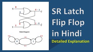 SR Flip Flop in Hindi; RS flip flop; tutorial detailed Explanation;  Digital Electronics