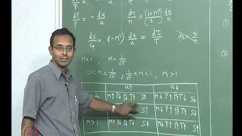 Mod-01 Lec-39 Lecture 39