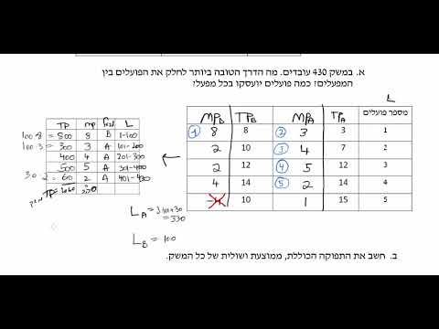 וִידֵאוֹ: כרטיס אשראי מ