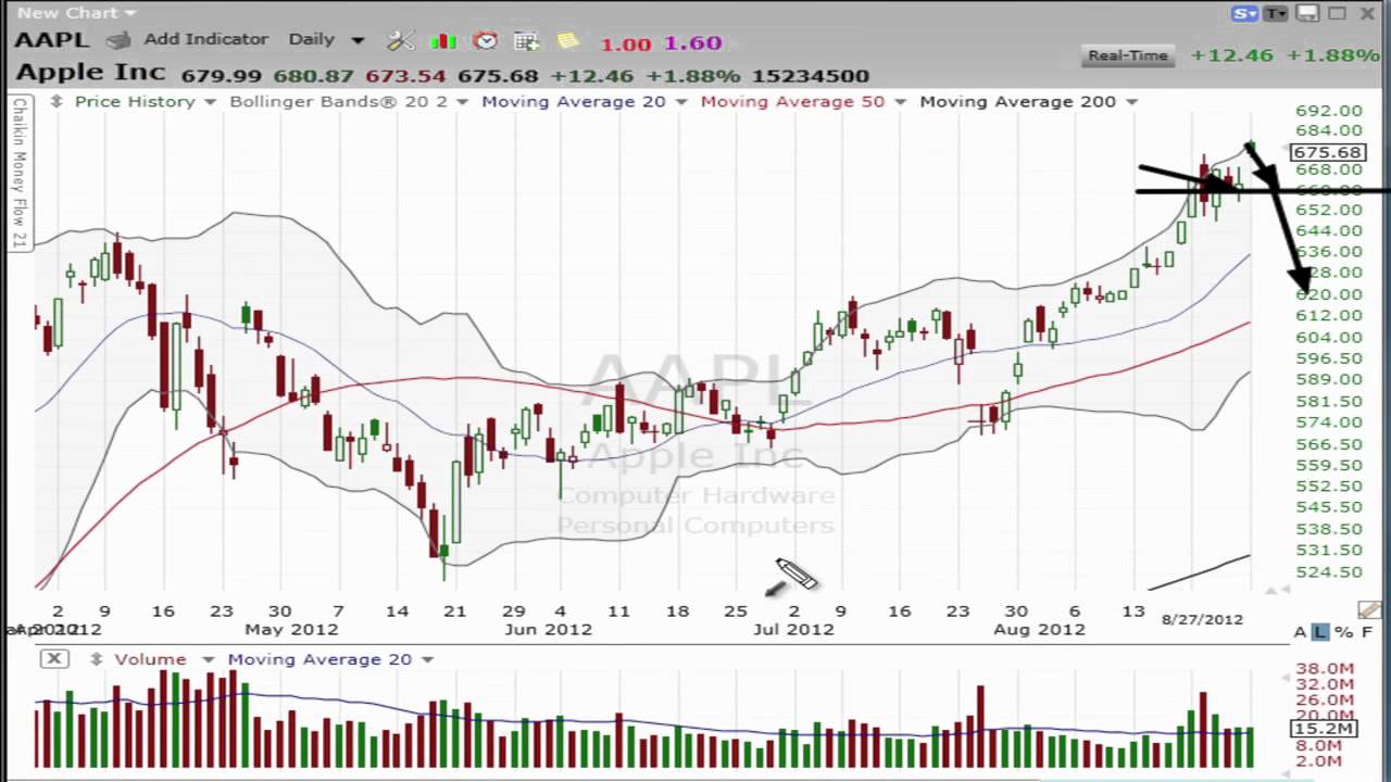 3 Stocks I Saw on TV, August 28