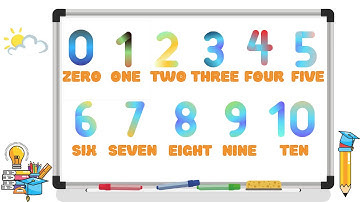 Dạy bé đếm số từ 1 đến 10 bằng tiếng Anh - Dạy bé học tiếng Anh