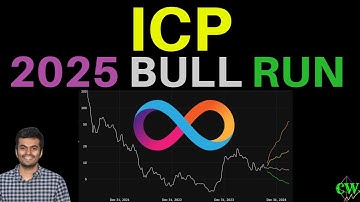 Internet Computer ($ICP) 🚀 | Price Outlook 2025 🔮| TWAP, Fib & Risk Levels Explained!