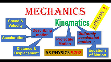 KINEMATICS Lesson 3 [AS Physics 9702]#gcse #exam #cambridge#physics#alevel #educational #physicsexam