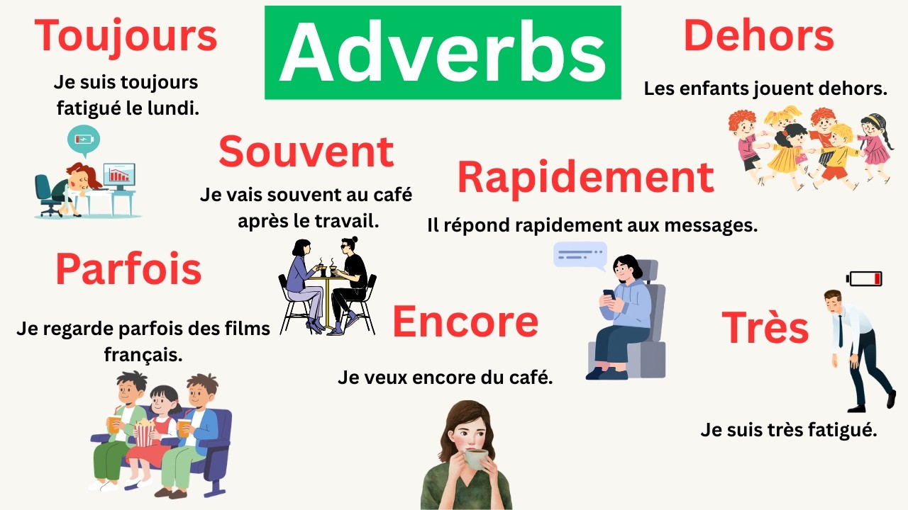 The Most Useful French Adverbs for Daily Conversation