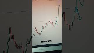 View on Crash 500 Index Analysis