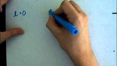 Why do the Quantum Numbers matter? (Most honest explanation!)