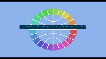 Unrepresented Nations and Peoples Organization (UNPO) Flag Animation