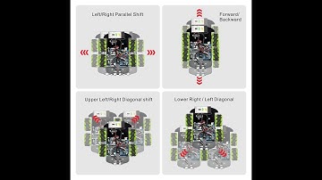 OSOYOO Mecanum Omni Wheel Robotic Car Kit for Arduino Mega2560  STEM Remote Controlled Robot for B.