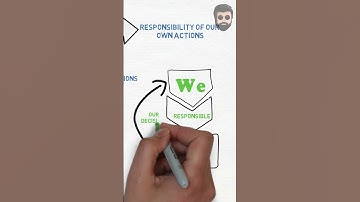 Take Control of your life | The Art of being proactive