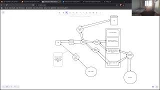 Information PortSwigger Lab Walkthrough: Exploiting AI agents to exfiltrate sensitive information News