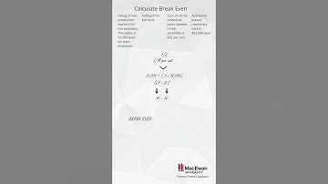 Calculate Break Even