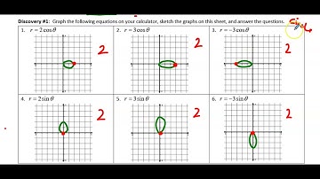 BC Lesson 38 Part 3: Polar Graph Discoveries (Circles and Limacons)