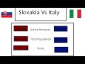 What happend if italy attack slovakia map updated