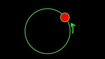 Circular Motion in Godot