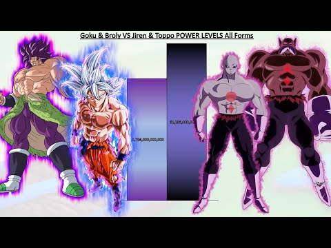 G Man 2.0 Skibidi Toilet vs Goku Power Level 