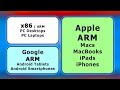 Apple Goes ARM: The RISC Revolution